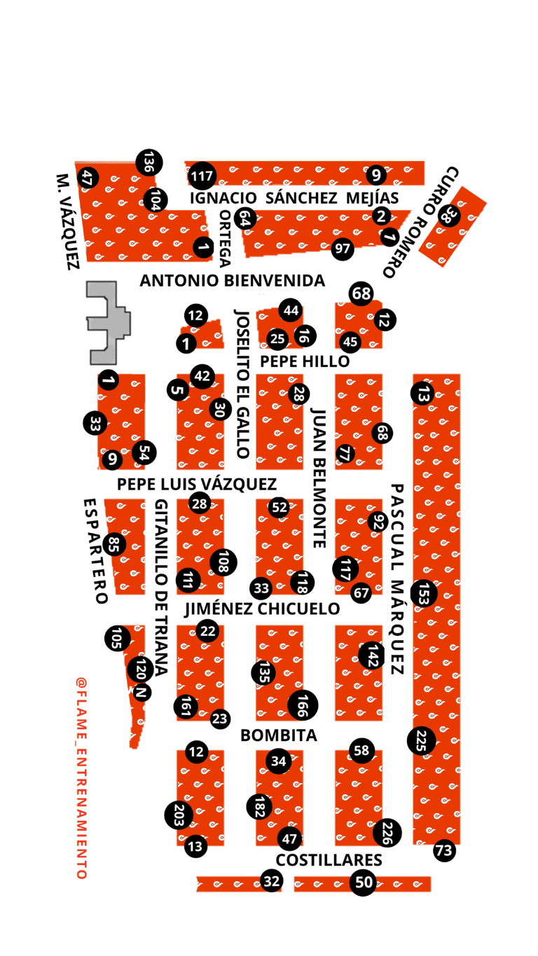 FERIA DE ABRIL 2025 SEVILLA